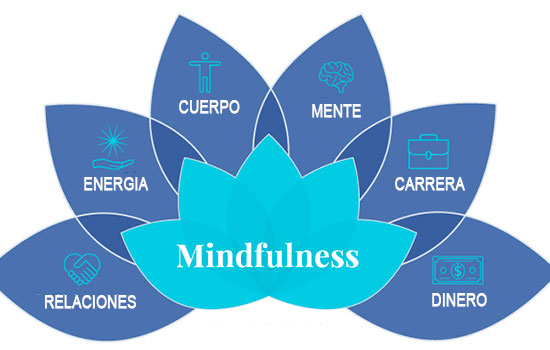 mindfulness_anuncio