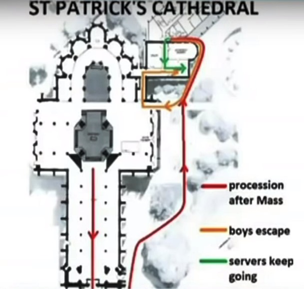 Plano de la catedral y circunstancias del supuesto delito cometido por Pell.