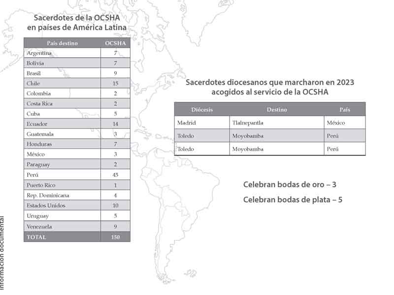 Listado de cifras de sacerdotes españoles de la OCSHA repartidos por distintos países hispanoamericanos en 2023