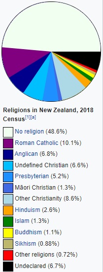 censo_nueva_zelanda