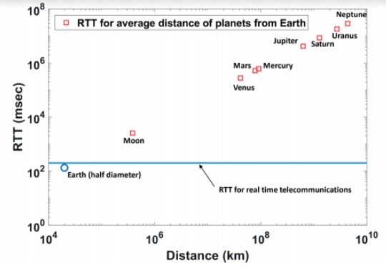 distancias_planetas