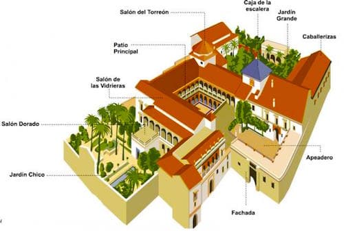 Plano de la Casa Pilatos en Sevilla