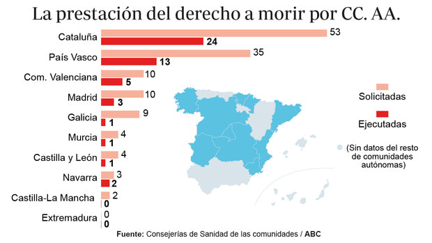 La eutanasia en España a finales de diciembre de 2021... datos recogidos por ABC