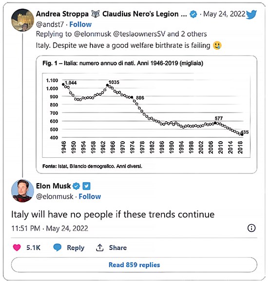 El comentario de Elon Musk a la gráfica del desplome de nacimientos en Italia entre 1946 y 2018: