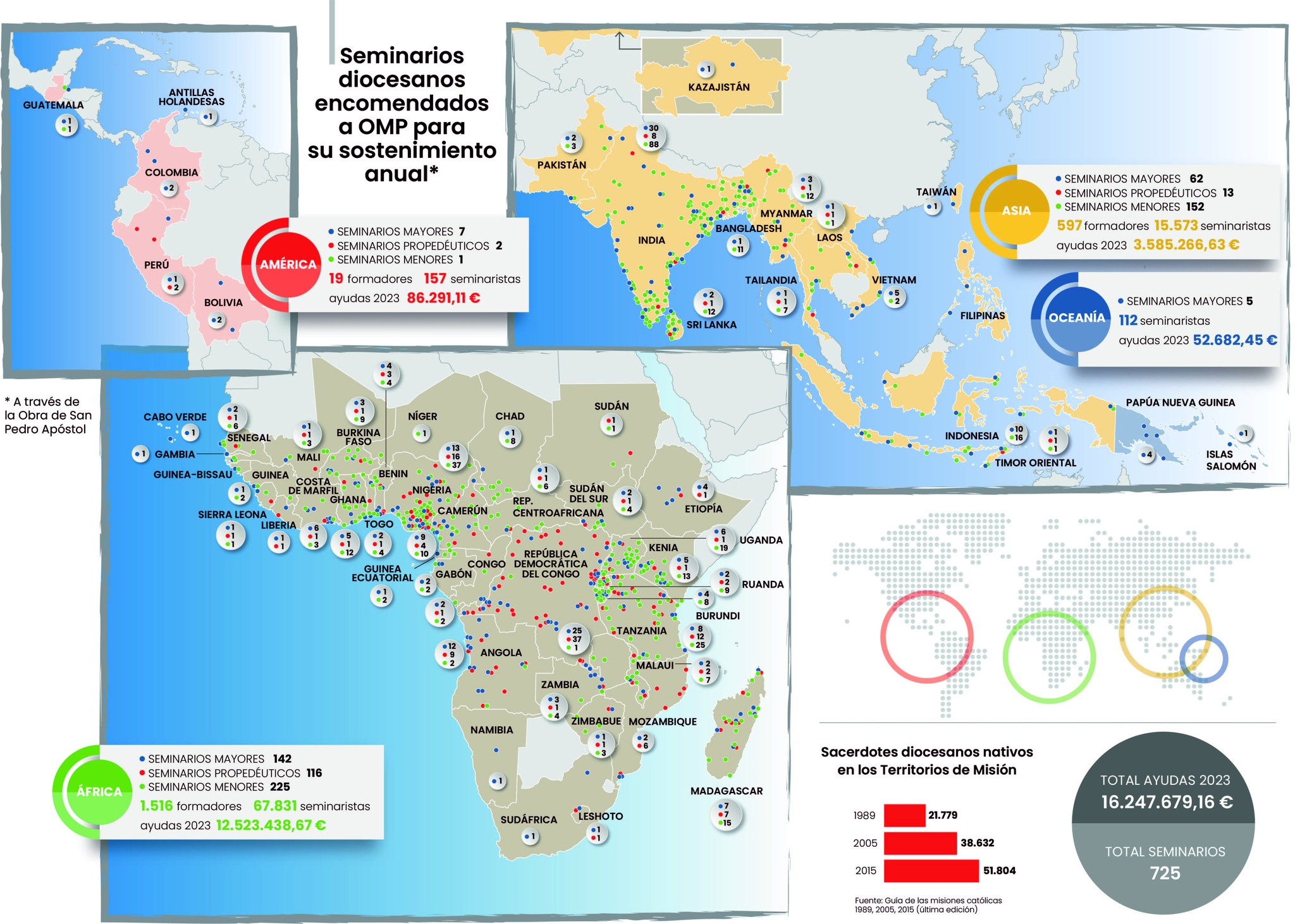 Mapa que marca los seminarios de los territorios de misiones